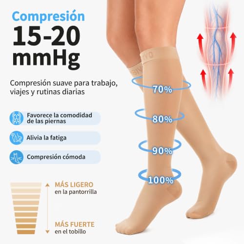 CAMBIVO Medias de Compresión 10-15 mmHg, Medias Hasta la Rodilla, Unisex | Calcetines de Compresion Mujer Hombre, Transparente Cómoda, Talón Reforzado, para Trabajo, Viaje, Oficina y Uso Diario