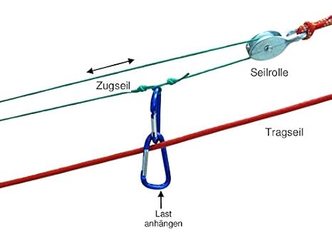 KERSA Seilbahn Gipfel-Stürmer