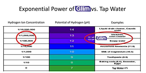 Glim Multi-Purpose Organic Cleaner | pH 12.5 Non-Toxic Cleaning Solution | Removes Odor, Grease, Grime, Even Mold | for Kitchen, Home, and Office Furniture | Made in USA | 24 Oz (750 ML) Spray Bottle - Thumbnail 4