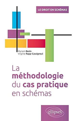 La  méthodologie du cas pratique en schémas