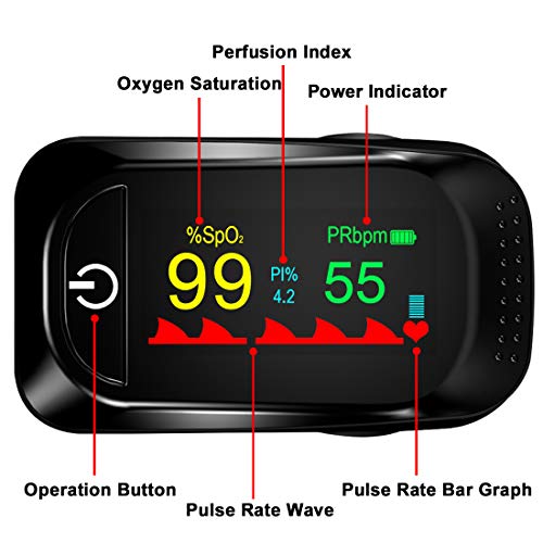 Pulse Oximeter Fingertip,Blood Oxygen Saturation Accurate Heart Rate Monitor and SpO2 Meter
