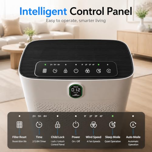 OUNEDA Air Purifier for Large Rooms up to 3000 sq ft, H13 HEPA Air Cleaner with PM2.5 Air Quality Sensor, Double-Sided Air Intake, Removes Pet Hair, Dust, Pollen & Smoke, Quiet 24dB, White