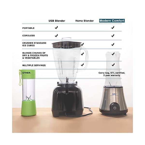 BlenderX CORDLESS PORTABLE Blender 20oz More power = More, Healthier