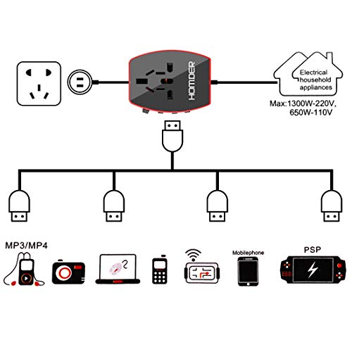 Homder Travel Adapter, International Power Adapter, All in One Worldwide AC Outlet Plug Adapter for US UK Europe AUS More Than 150 Countries, 1 AC Outlet + 1 Type C Port + 3 USB Ports