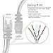 GearIT 75 Feet Cat 6 Ethernet Cable Cat6 Snagless Patch - Computer LAN Network Cord, White