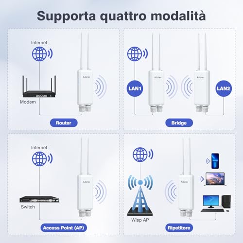 AdaLov Gigabit Outdoor Wireless Access Point, Long Range WiFi Access Point, 1200Mbps Dual Band 2.4/5.8GHz, Waterproof IP66, WiFi Repeater for Shop/Garden/Garage/School/Camper,48V PoE