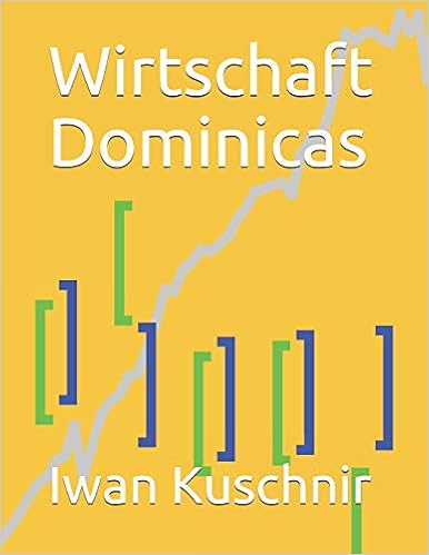 Wirtschaft Dominicas