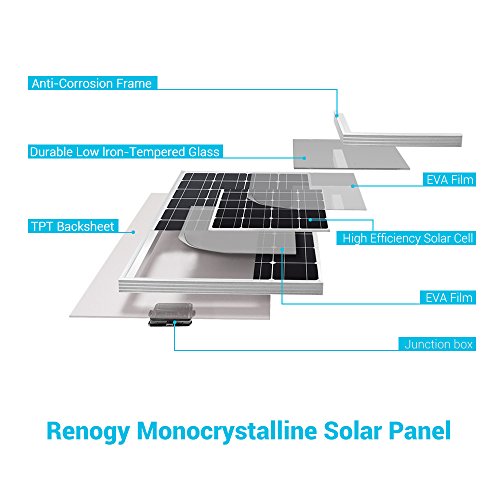 3 Renogy+Watts+Volts+Monocrystalline+Solar