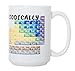 Artisan Owl I Use This Mug Periodically Large Tea & Coffee Mug – Funny Chemistry Science Cup for Teacher, Student and Science Lovers