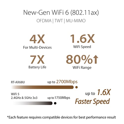Wifi 6 3x3 Clearance