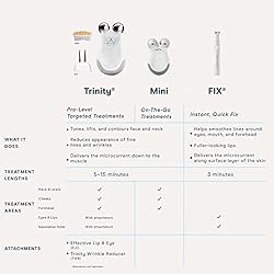 NuFACE Trinity and Effective Lip & Eye Attachment