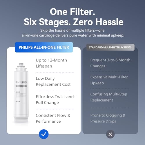 PHILIPS Reverse Osmosis Water Filter Countertop ADD6928DG/37(Cold&Hot), 6-Stage Mineralization Filtration System with Aquaporin Tech, Large Capacity for Family, 6L Tank,1.8L Jug, Reduce TDS