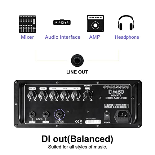 Coolmusic Electric Drum AMP 80-Watt Electronic Drum Amplifier DM80 Keyboard Speaker with Bluetooth, with 3-Year Warranty