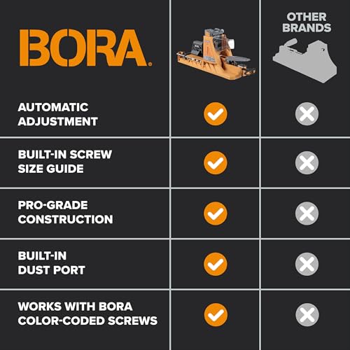 Bora Automatic Pocket Hole Jig with 50 Color-Coated Screws, Auto Adjusting Drill Guide, Pocket Hole Jig Kit for Woodworking - for Materials 1/2 inch to 1 1/2 inch Thick, BR-A170201