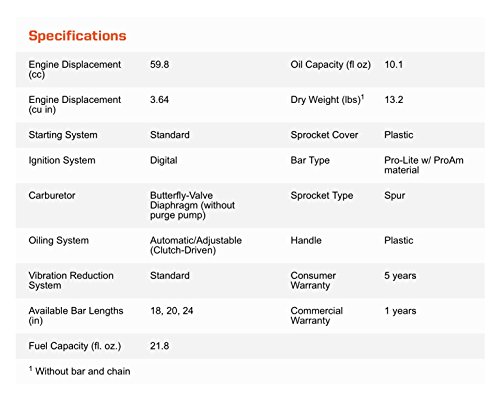 Gas Chain Saw 20 in. - Image 3