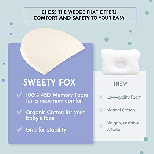 Sweety Fox Universal Wedge 12Degree Incline to Improve