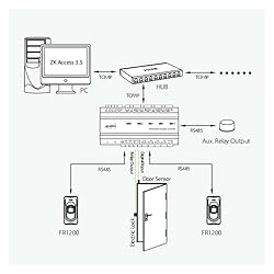 PZPZP Time Clock, IP65 Waterproof RS485 Fingerprint