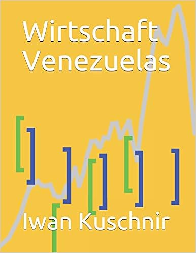 Wirtschaft Venezuelas