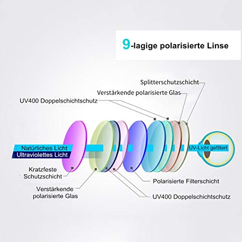 Tarent Sonnenbrille Herren polarisiert mit Hochwertiger Al+Mg Metallrahmen, Fahrradbrille Sportbrille Fahrer Brille für Wandern Motorradfahren Golfen und Fischen – Bild 8
