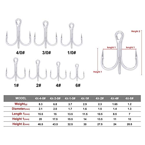 High Carbon Steel Fishing Hooks Fish Hooks 50pcs / Lot Mattzinn Salzwasser Angelhaken High Strength Haken 4X High-Carbon… – Bild 5