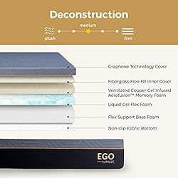 MLILY EGO Copper Full Memory Foam Mattress 12