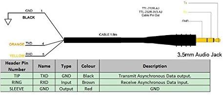 usangreen USB TTL UART 3.3v Adapter Converter Cable 232R 3v3 3.5mm Stereo Audio Jack Cable - Image 3