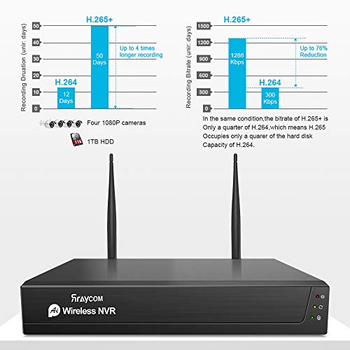 Rraycom 8CH CCTV Camera Security System-H.265 1080P NVR Camera System with 1TB Hard Drive and 4 Pcs 1080P HD Wireless IP… - Image 3