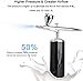Gocheer Upgraded 30PSI Airbrush Kit, Multi-Function Dual-Action Airbrush Set with Compressor for Painting Portable Air Brush Set for Makeup Art Craft Cake Decoration Nail Design Tattoo Model, White