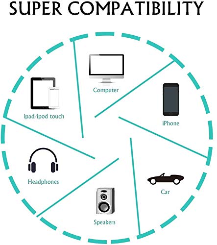 image for NA [2Pack] Headphone Adapter to 3.5 mm Jack Adapter Charge for iPhone 