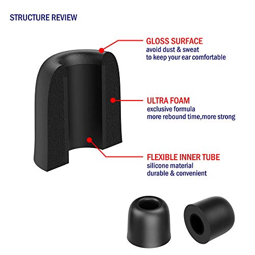 TENNMAK 12pcs Ultra Strong Earphone Memory Foam Eartips Tips Earpads Earbud Tips Mushroom Foam Tips Suit for 4.5-7mm Nozzle in-Ear Earphones with Storage Box (4.5mm-Small/Middle/Large) - Thumbnail 3