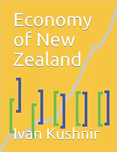 Economy of New Zealand