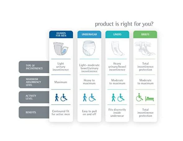MEDLINE FITPLUSRG BRIEFS FITRIGHT PLUSREG