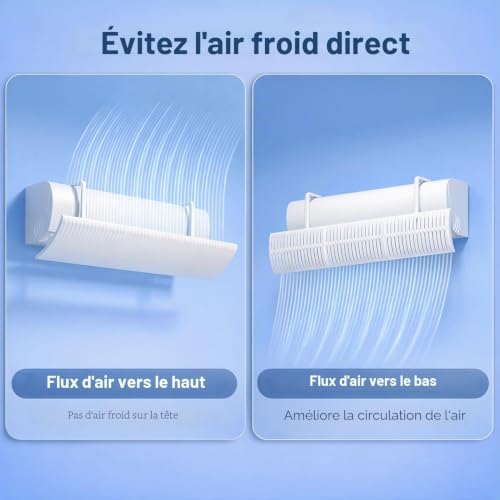 chochoyah Wall Air Conditioning Deflector, Adjustable Air Conditioning Deflector, ABS Anti-Direct Air Conditioner Deflector for Home, Bedroom, Office