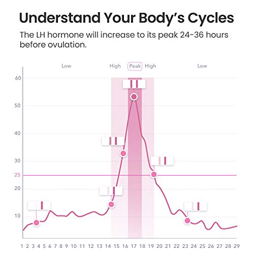 4 Femometer+Ovulation+Strips+Pregnancy+Combo