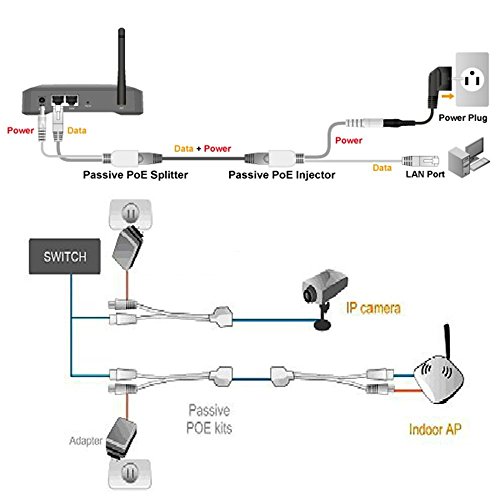 AYA Power Over Ethernet Injector Splitter Cable Adapter Passive PoE Kit 7" (18cm) with DC Connectors - Thumbnail 3