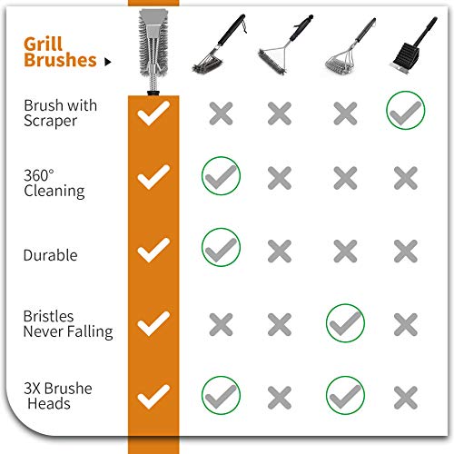 image for LuckIn 360° Clean BBQ Grill Brush Scraper, 18