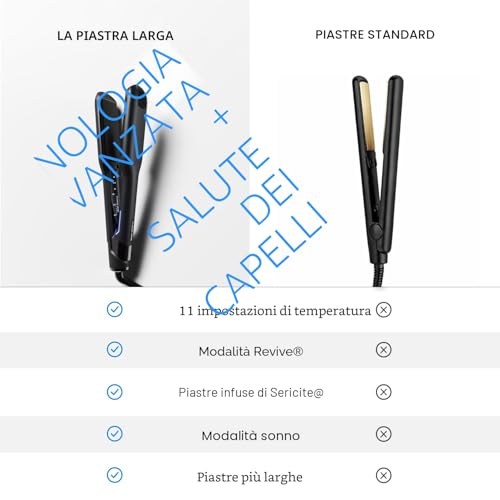 CLOUD NINE The New Wide Hair Straightener | Variable Temperature Control | Revive Mode Mineral Enriched Plates | Digital Display 360° Swivel Cord