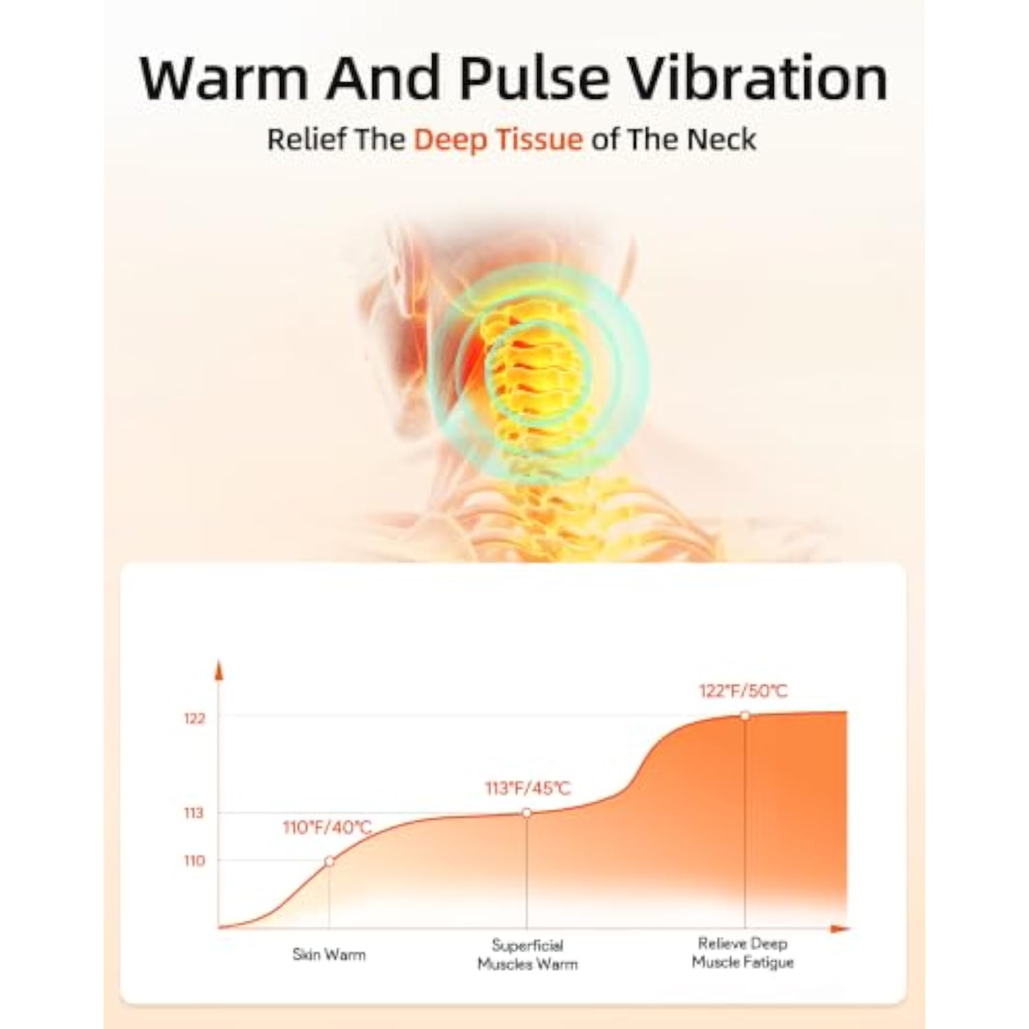 【溫柔釋放壓力】ULTRAHUB 頸部按摩枕 $34.99