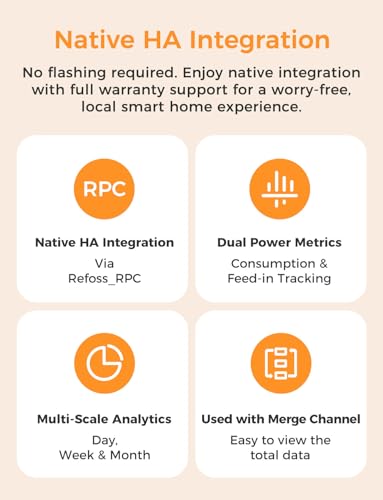 Refoss Smart Home Energy Monitor, Native Open API & Web UI (No Cloud Required), Real Time Electricity Usage Monitor, Power Consumption Meter Works with Home Assistant & MQTT, Solar Net Metering, ETL