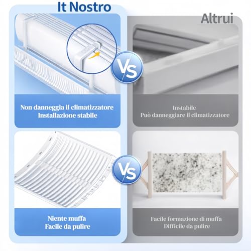 Air Conditioner Deflector, Universal Wind Deflector Anti Direct Blowing, Adjustable Air Conditioning Deflector, Panel Air Conditioner Diverter for Home/Office BANJEKT