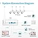 ANNKE WS300 3MP Wireless Camera System, 8 Channel 5MP Wireless NVR with 4Pcs 3MP Weatherproof IP Cameras, Compatible with Alexa, 100ft Night Vision, Smart Motion Alerts, 1TB HDD Included