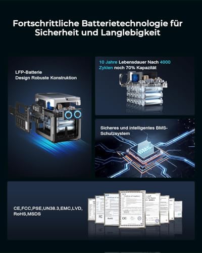 OUKITEL Tragbare Powerstation P1000 Plus, 1024Wh LiFePO4-Batterie,1800W Solar Generator, Schnellladung von 0-80% in 45 Min. Ultra-Leise für Camping, Wohnmobile & Stromausfälle thumbnail 2