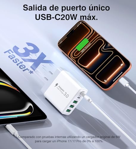 Cargador USB C, Paquete de 2, Bloque de Carga Rápida Tipo C de 5 Puertos, Adaptador de Enchufe de Pared PD&QC, Compatible con iPhone 17, 16, 15, 14, 13, 12 Pro Max, Pixel Note, Galaxy S25 S24, iPad