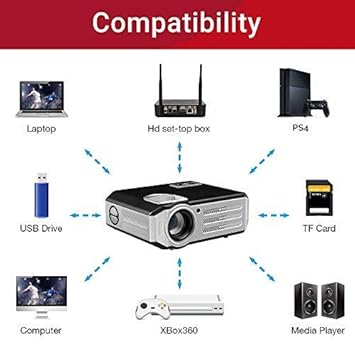 BOSS S11 Full HD 5700 Lumens (2019 Upgraded) Portable Projector 50000 Hours Lamp Support USB/HDMI/VGA/AV Input/Audio Input for Movies/Training/Office/Auditorium/Restaurant/School