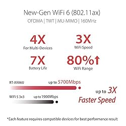 ASUS RT-AX86S (AX5700) Dual Band WiFi 6 Extendable