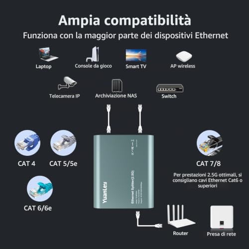 Ethernet Splitter 2.5G 1 to 4 with PoE Input, High Speed 2.5G RJ45 Internet Splitter with Aluminium Shell, VLAN Port Isolation, PoE/USB-C Powered, USB-C Cable Included, Network Splitter
