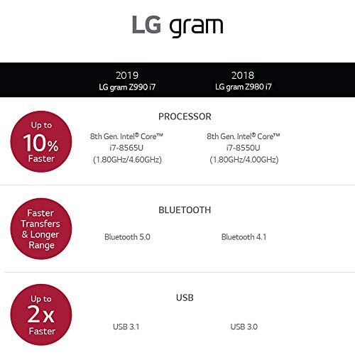 LG gram Laptop - 15.6
