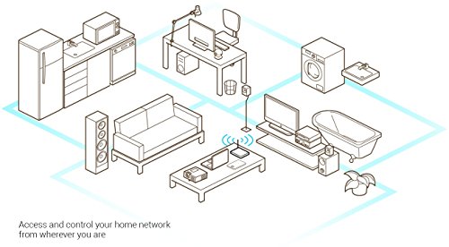 Bitdefender BOX - Smart Cybersecurity HUB/Basic Edition - Plug into Your Router