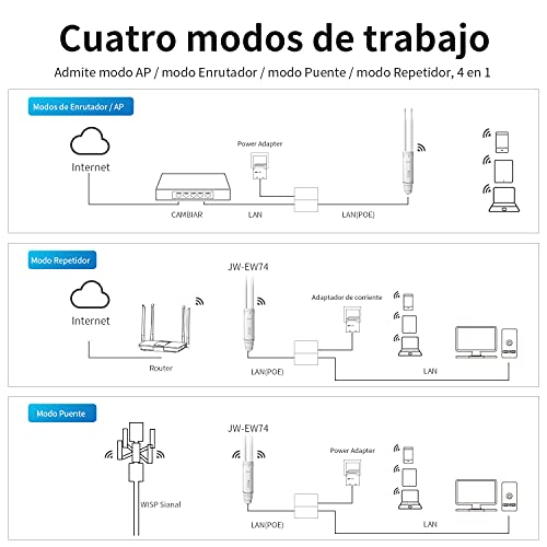 JOOWIN-1200-Mbps-Punto-de-Acceso-inalambrico-Exterior-24GHz-58GHz-Banda-Dual-Amplificador-de-senal-ApWiFi-RepetidorRouterPuente-Cuatro-ModosLleva-Antena-de-Alta-GananciaPoE