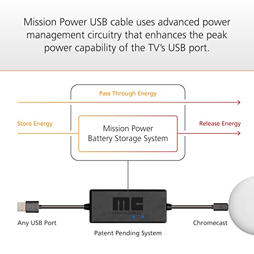 Mission USB Power Cable for Chromecast with Google TV (Power Chromecast